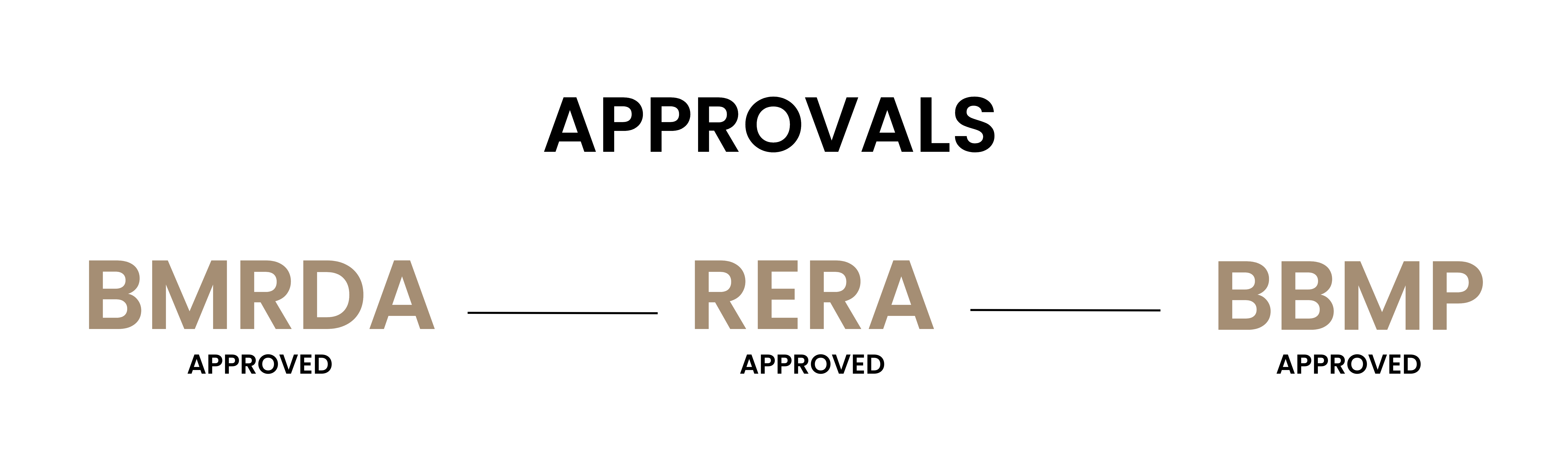 aerth spaces approvals